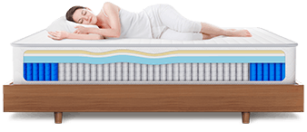 best non toxic mattress