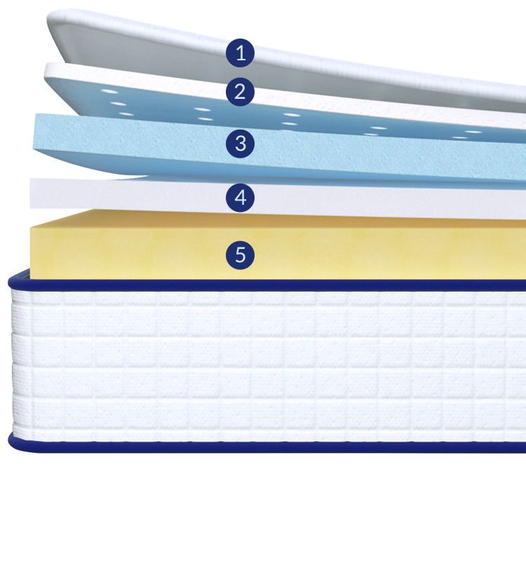 Sunrising Bedding 12 inch Natural Latex & Gel Infused Memory Foam