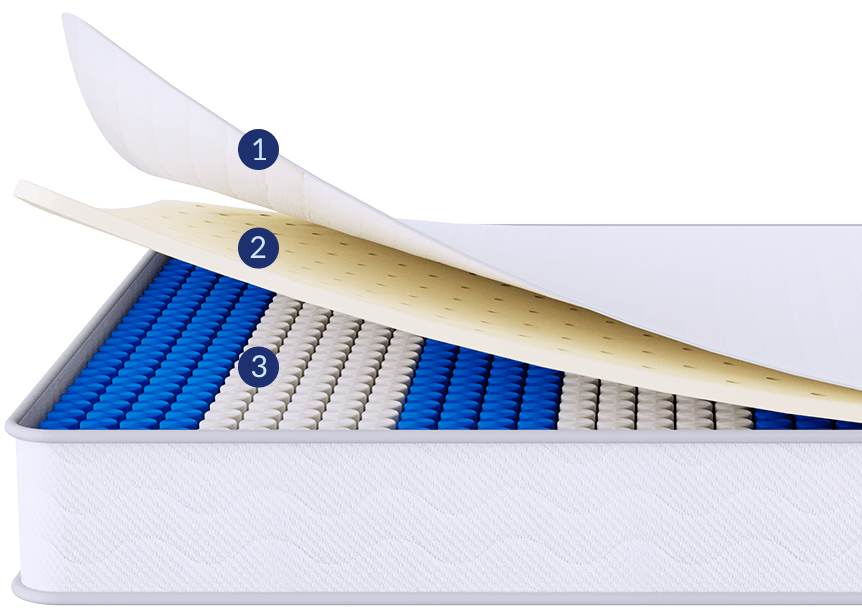 Sunrising Bedding Latex Cal King Mattress Sale 8 inch Cheap Firm Mattress
