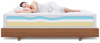 eco friendly mattress